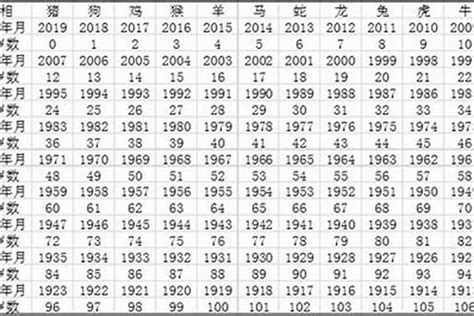 1985年出生|1985年今年多大 1985年出生现在几岁 八五年到2024年多大了